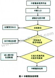 基于USB技術(shù)的CAN總線適配器的研究與開(kāi)發(fā)