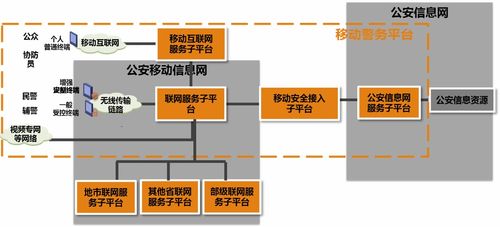智慧警務(wù)安防產(chǎn)品技術(shù)發(fā)展及其在疫情防控中的應(yīng)用