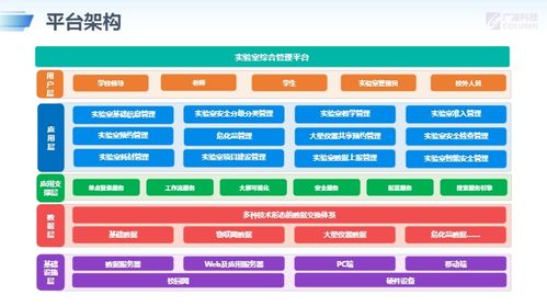 廣凌智慧實驗室管理系統 物聯網技術驅動的創新解決方案